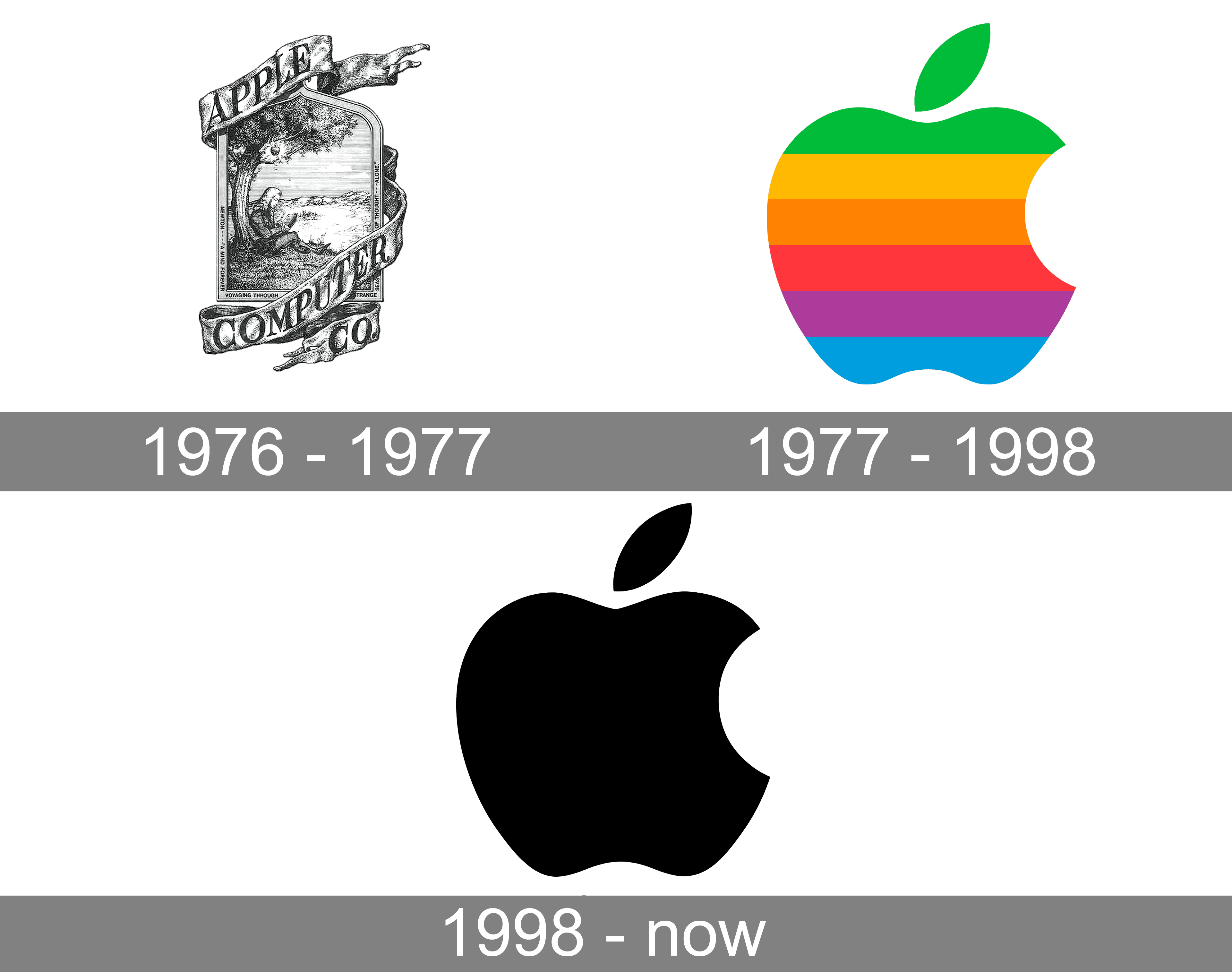 Apple Shareholders Uphold Diversity Initiatives Amidst Political Pressure